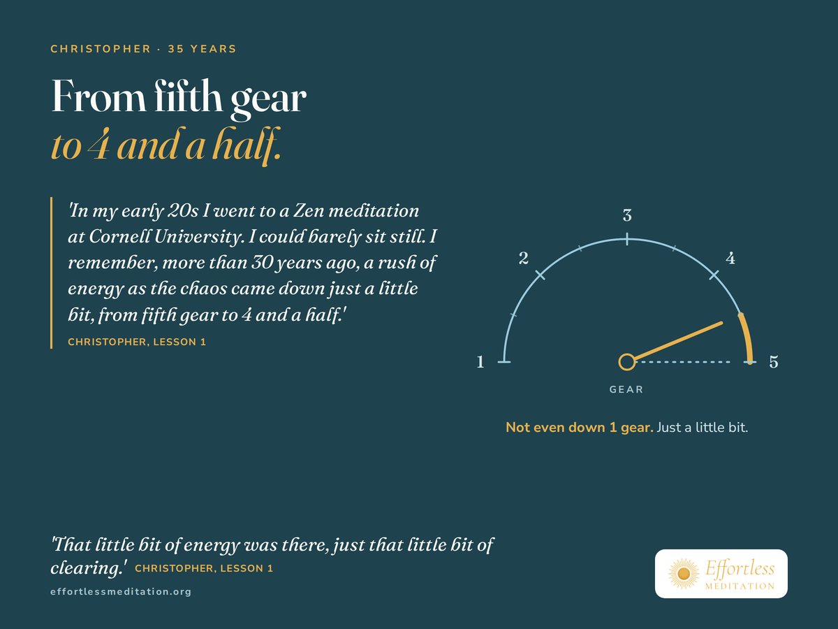 From fifth gear to 4 and a half: Christopher remembers a Zen meditation at Cornell University where he could barely sit still, and a gauge shows the needle easing from 5 to 4 and a half. Not even down 1 gear, just a little bit: 'That little bit of energy was there, just that little bit of clearing.'